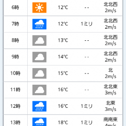 金沢八景鴨下丸 釣果