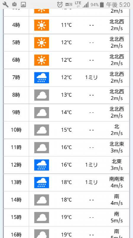 金沢八景鴨下丸 釣果