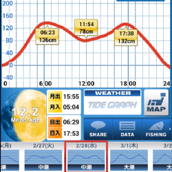 今夜もオカズ調達