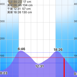 爆風極寒の中…