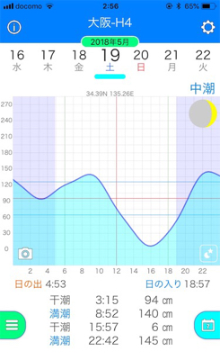 今日は爆釣でした(^^)