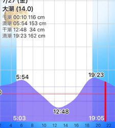 淀川ブリームゲーム 台風前のライトゲーム