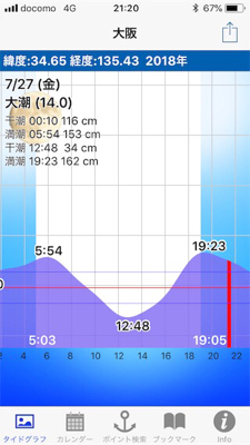 淀川ブリームゲーム 台風前のライトゲーム