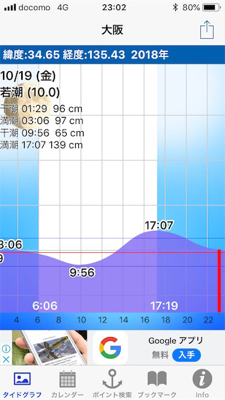 大阪湾奥アジング 渋め