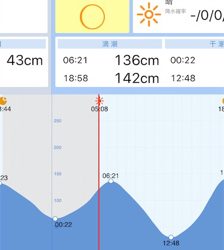 神戸湾奥シーバス  3バラシのち1本