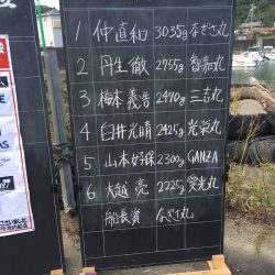 渡船屋たにぐち 釣果