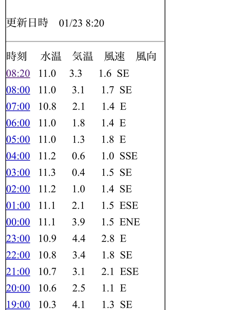 アフターシーバス