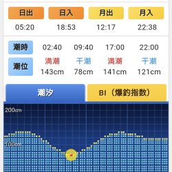 トップチニング