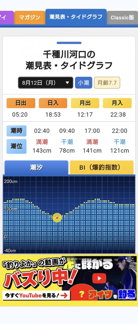 トップチニング