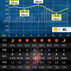 今シーズン初イカ🦑